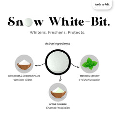Whitening Mint Mouthwash Bits-Enamel Safe, Removes Stains-Equal to 1200ml of liquid mouthwash